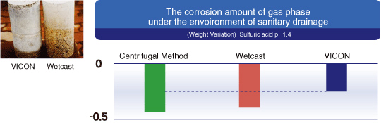 CHEMICAL RESISTANCE